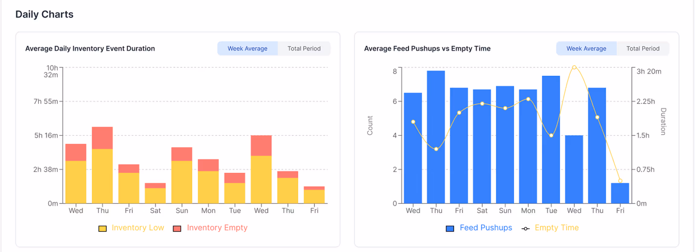 FeedBunk AI Dashboard showing feed analytics